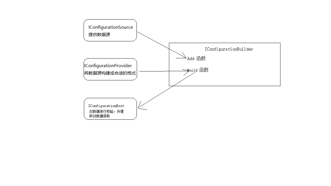 993168-20190301153202893-2124645485.png