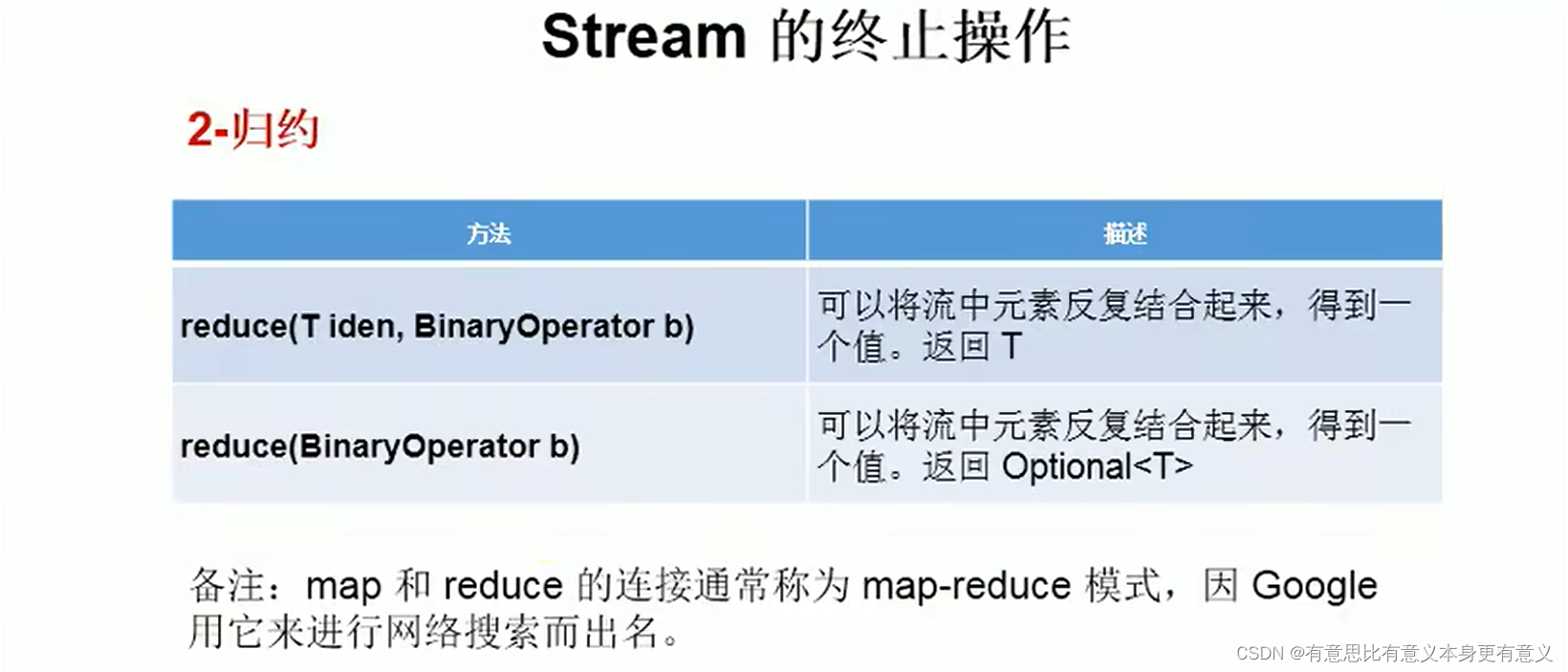 java8--强大的Stream API_java 8 stream api-CSDN博客