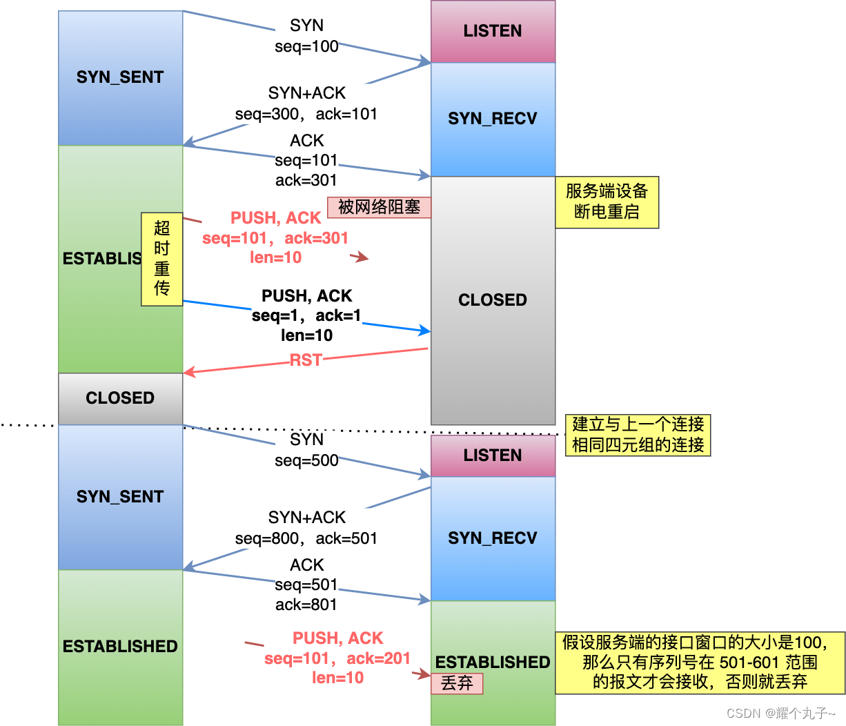 【网络】TCP建立连接插图23 【网络】TCP建立连接