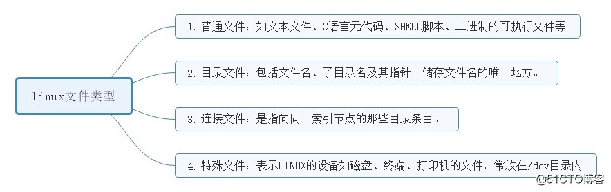 linux相关知识(三)linux centos 文件目录介绍