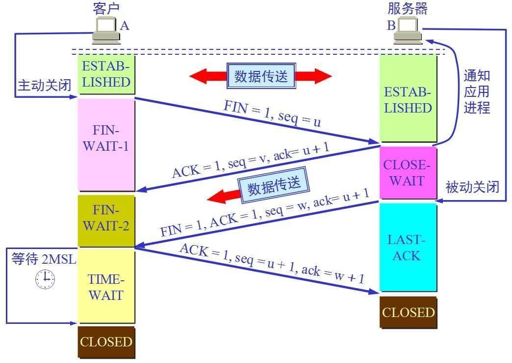 图源自 Thinkwon 博客