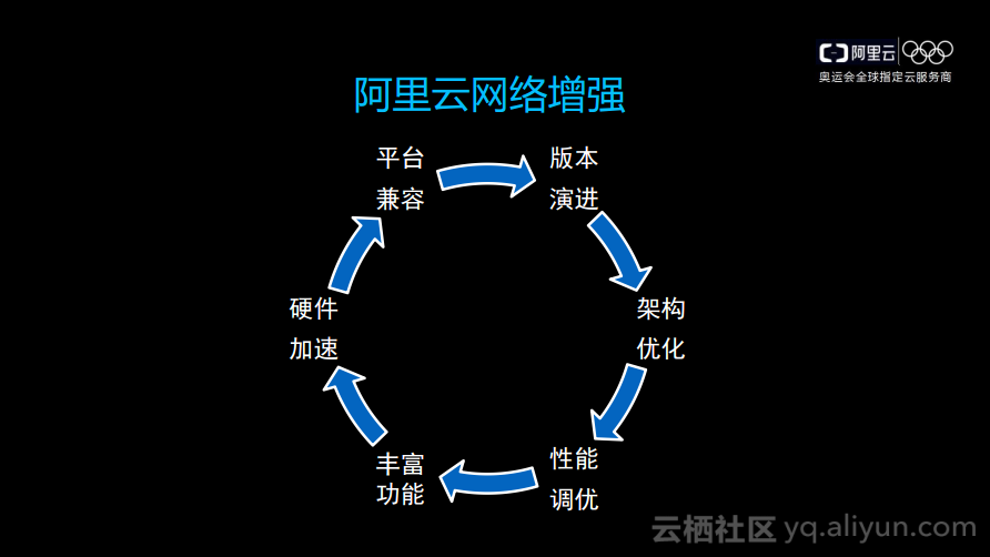 bd7960dc350b8e73a5d29fa520696dcd55cf7455