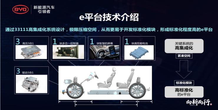 新能源汽车补贴退坡超50%,对比亚迪是长期利好?