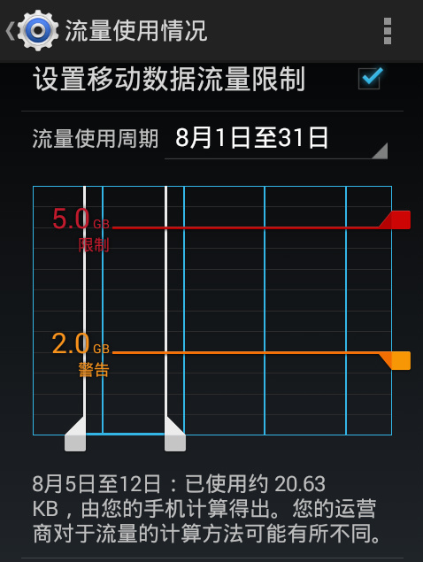 设定应用中流量使用情况选项里默认警告字节数的初始化问题