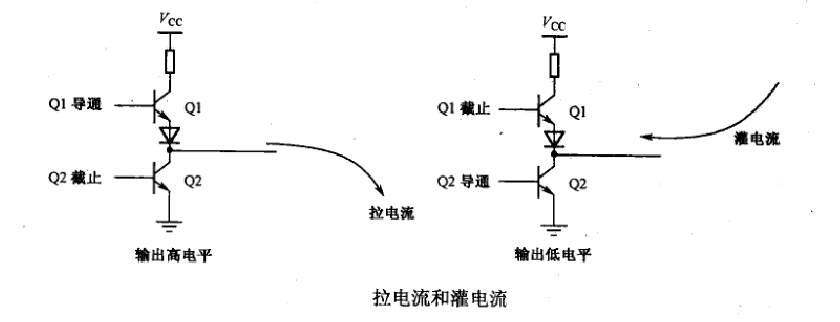05器件选型：逻辑器件
