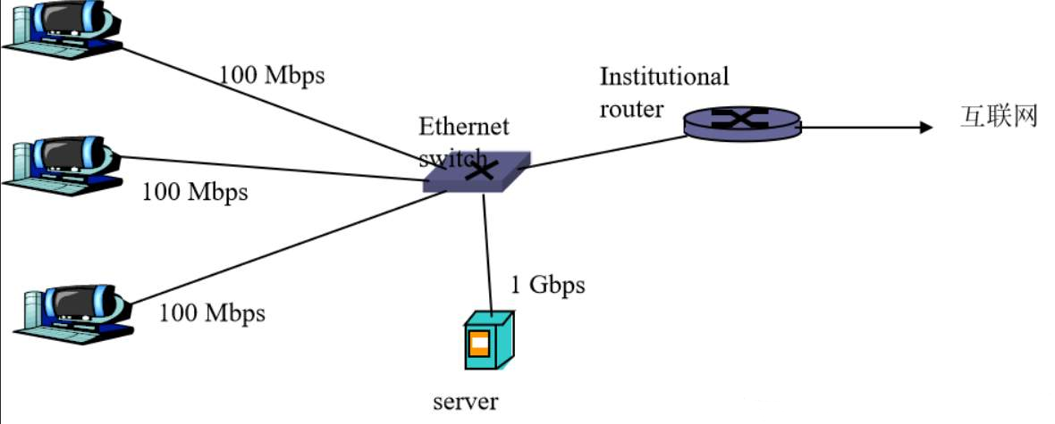 以太网(Ethernet)入门了解_network 之二 ethernet(以太网)-CSDN博客