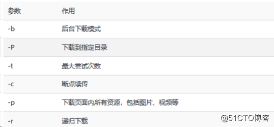 Linux常用命令