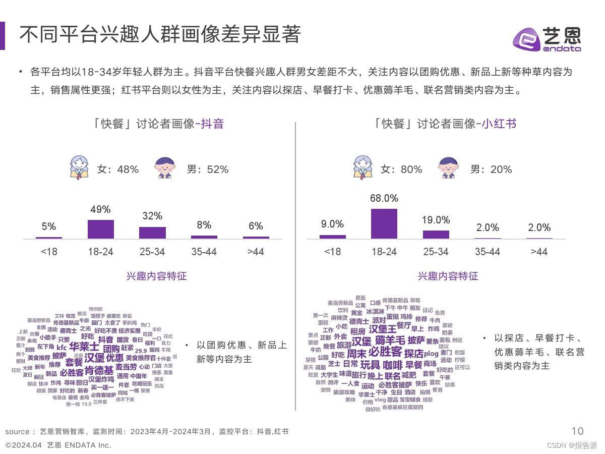 快餐行业消费者分析__快餐行业针对的消费者收入