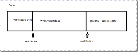 buffer1
