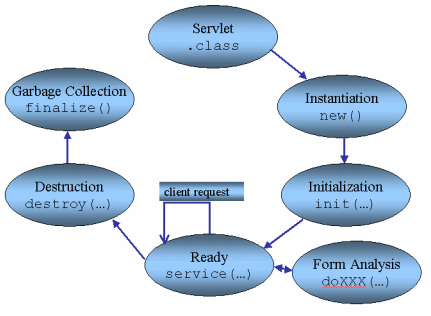 o_servlet23.gif