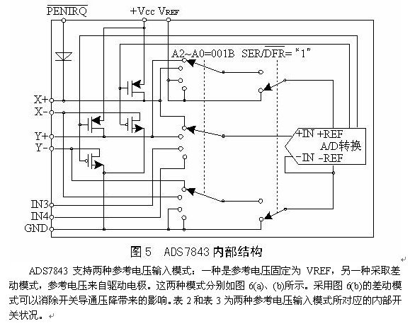 STM32 <wbr>触摸屏触摸功能学习总结