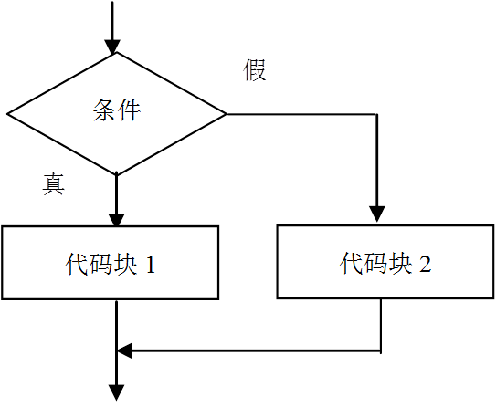 if-else流程图