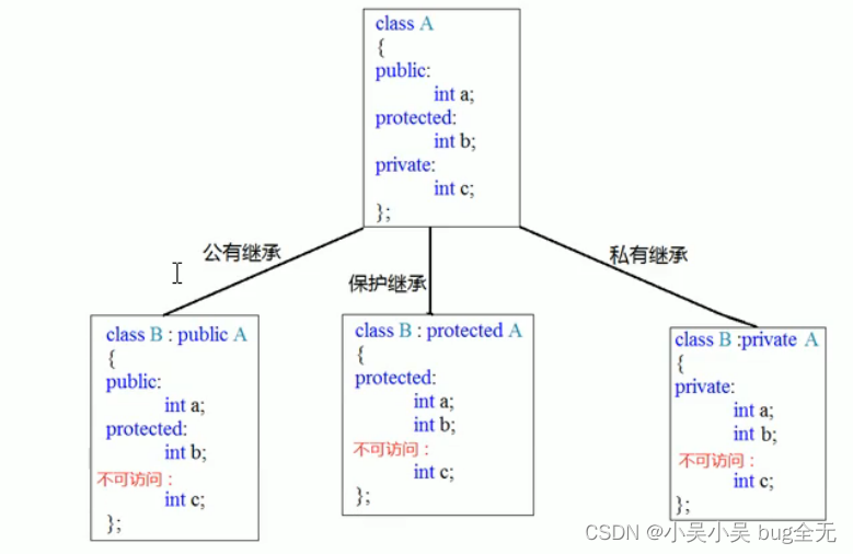 参考黑马程序员C++课程