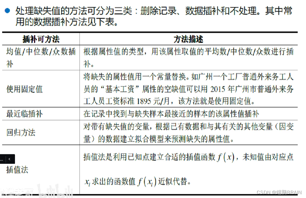 数据预处理_缺失值填充 最近差值-CSDN博客