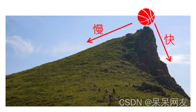 [外链图片转存失败,源站可能有防盗链机制,建议将图片保存下来直接上传(img-gv8SljYy-1658975474308)(img/gradent_decent.png)]
