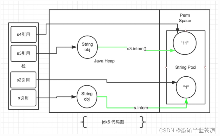 [外链图片转存失败,源站可能有防盗链机制,建议将图片保存下来直接上传(img-sY9GM0DJ-1650113024620)(picture/1.png)]