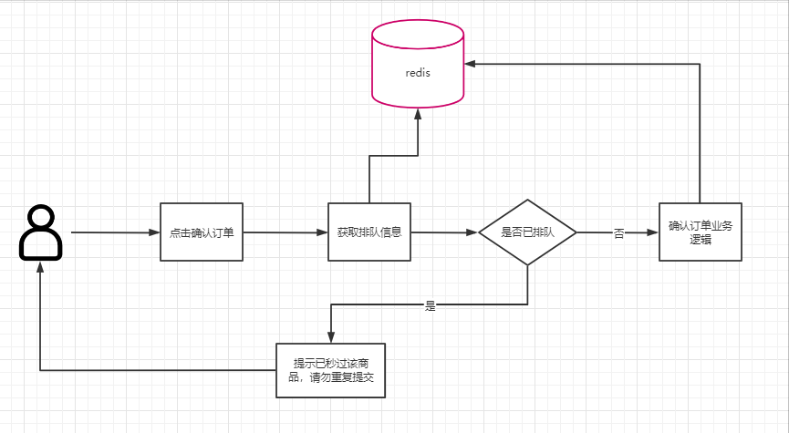 ä¸äº¿çº§å«ç§æç³»ç»ä¼åï¼ç¨è¿ä¸ªæ¹æ¡å¯è¡åï¼