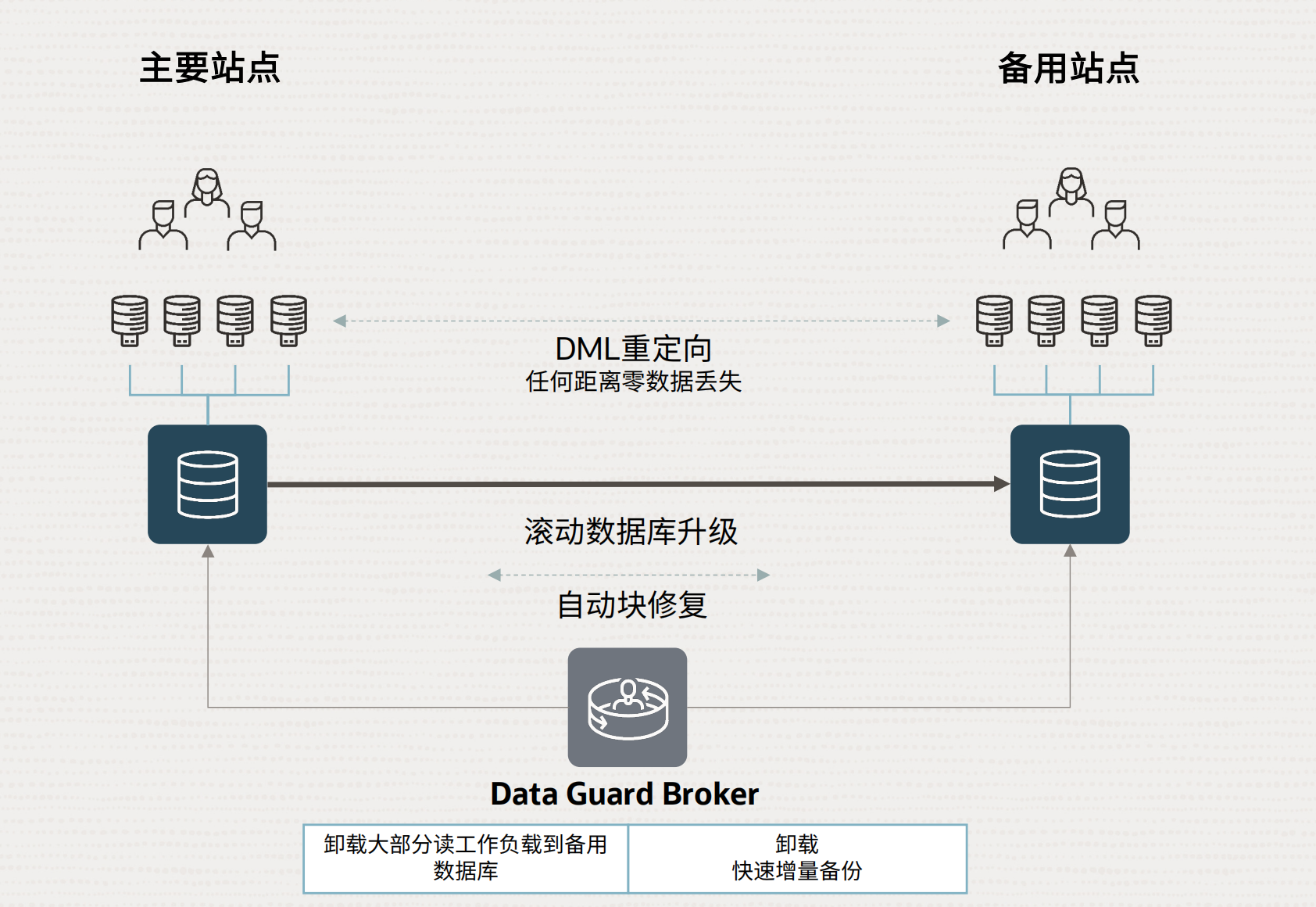 oracleexception，oracleexception 外部组件发生异常