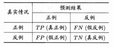 分类结果