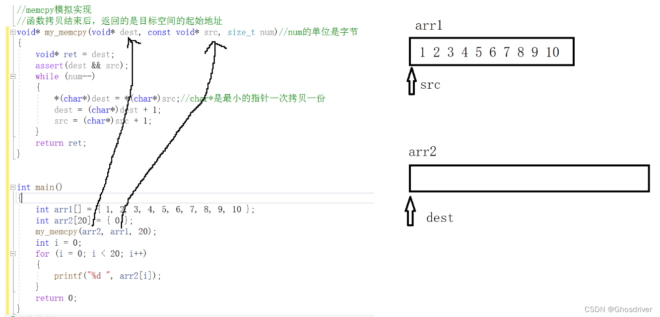 C语言【进阶篇】- 部分内存函数的使用以及模拟实现_内存拷贝函数目的类型与源类型不一致-CSDN博客