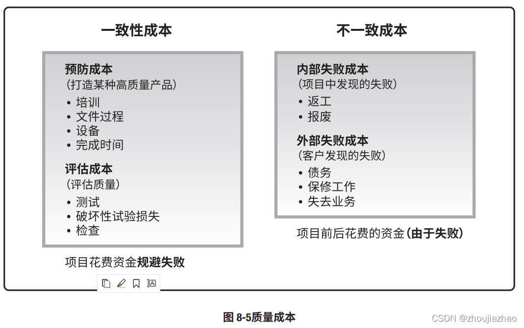 Cost_of_Quality_ZH