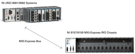 Rio Module Concept LabVIEWCompactRIO 开发指南第七章45 将I/O添加到Compact RIO_nirio怎么添加硬件-CSDN博客