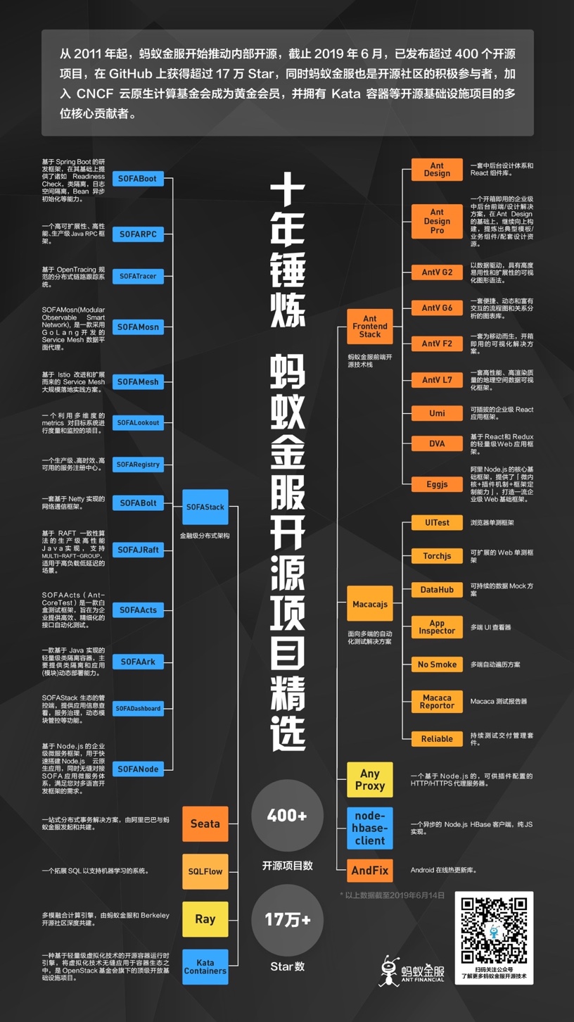 蚂蚁金服正式成为 CNCF 黄金会员蚂蚁金服正式成为 CNCF 黄金会员