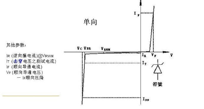 TVS管基础知识