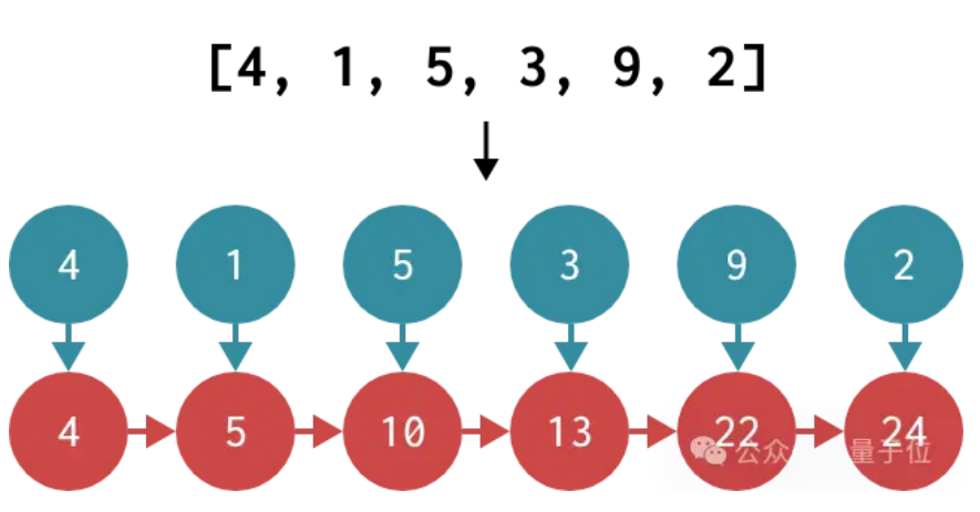 Mamba Rnn mamba笔记_mamba的优势-CSDN博客