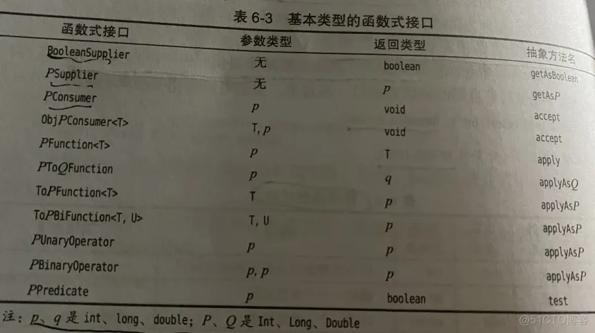 【java笔记】lambda表达式介绍和使用_System_05