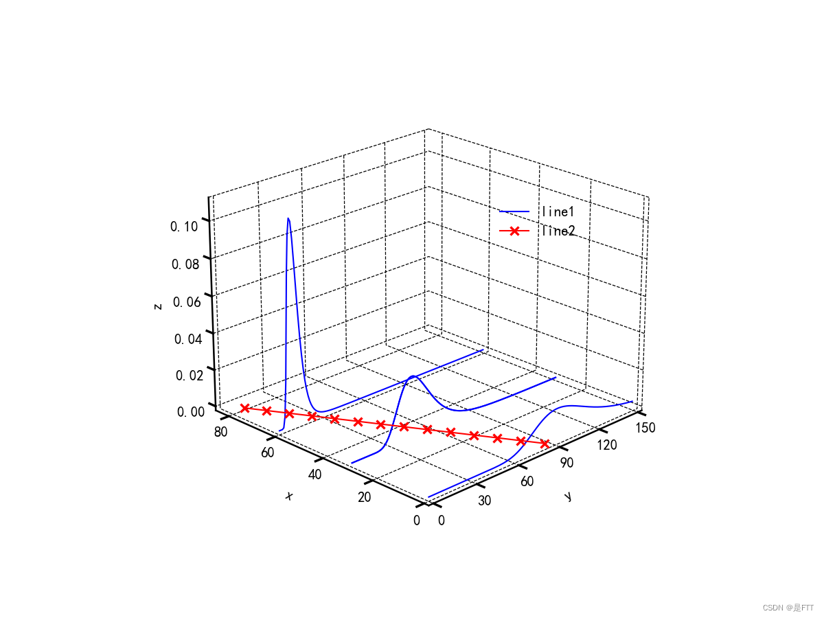 matplotlib 画3维图(python)_matplotlib画三维图-CSDN博客