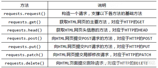 加粗样式