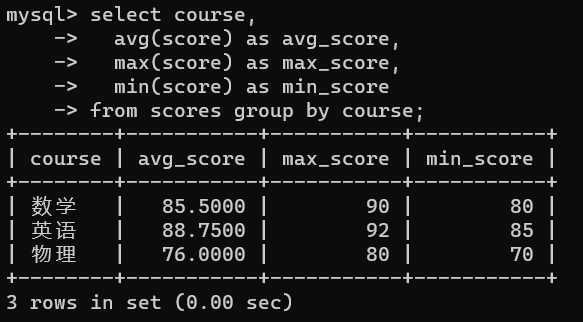 数据库的筛选条件插图25 image-20240125203423192