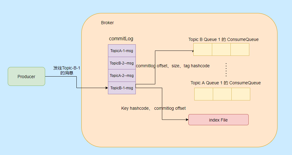 cb6f1d7d02782d14780dfa717bcad9b8.png