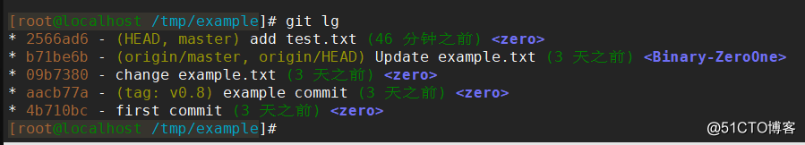 git分支、标签管理与别名