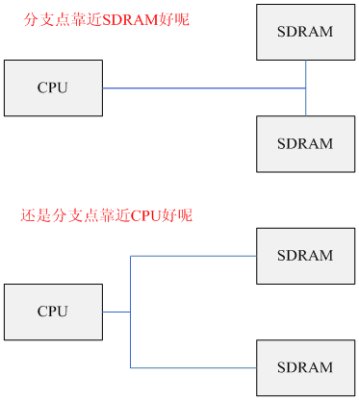 再谈SDRAM的布线——有关Mentor&nbsp;<wbr>WG、DxDesinger、Expedition、CES