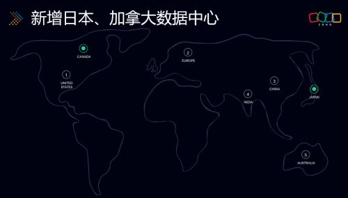 数据中心