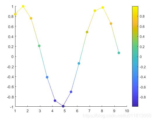 matlab 用patch画彩色的线_matlab patch colormap-CSDN博客