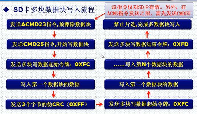 28.SD卡简介（SPI方式）——mini版专用