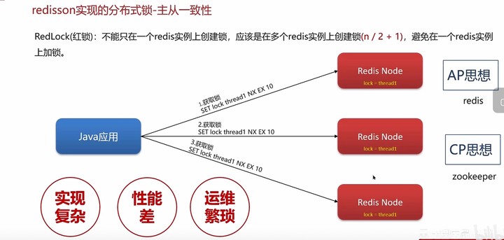 外链图片转存失败,源站可能有防盗链机制,建议将图片保存下来直接上传(img-fbgNAvbJ-1684599814726)