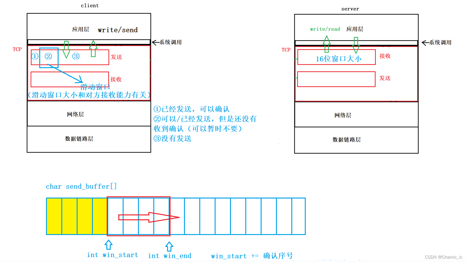 udp协议/tcp协议