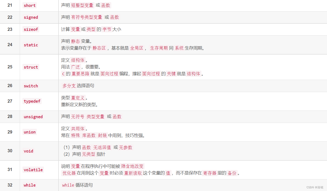 C99 Examples C语言关键字之C89、C99、C11_c99关键字-CSDN博客