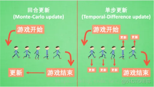 【lsp预测】基于强化学习预测matlab源码_预测模型_18