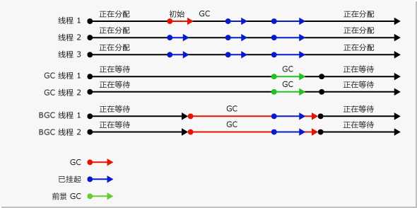 bubuko.com,布布扣