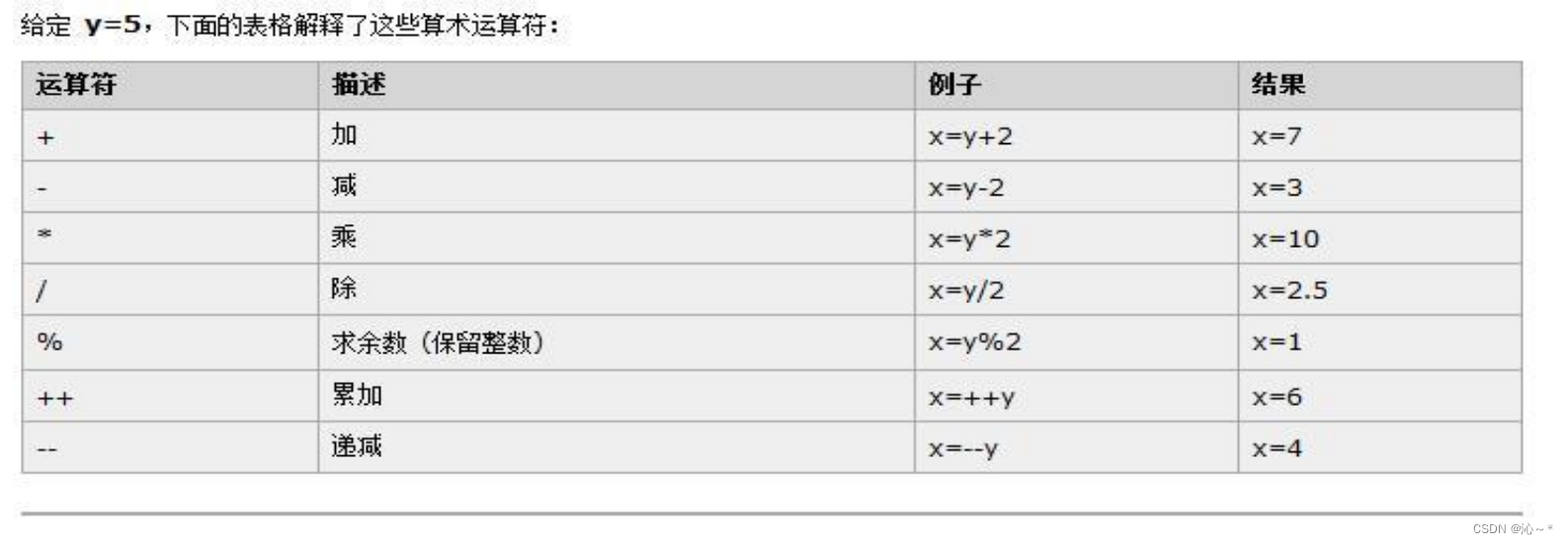 JavaScript基础教程:语法、内置对象与DOM操作-CSDN博客