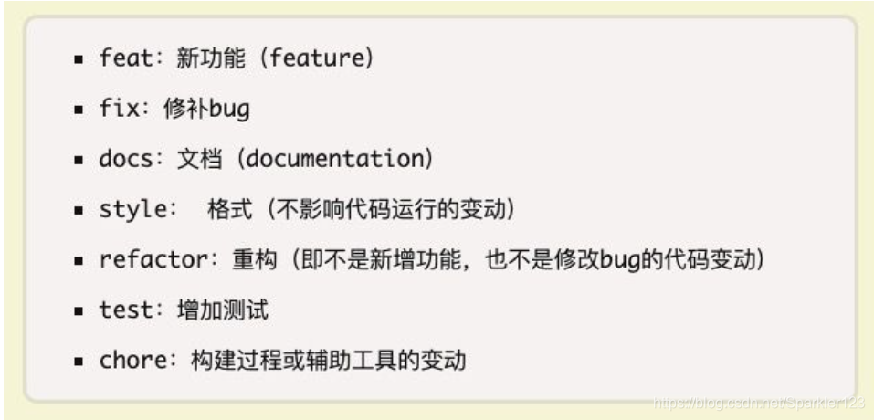 commit 备注规范