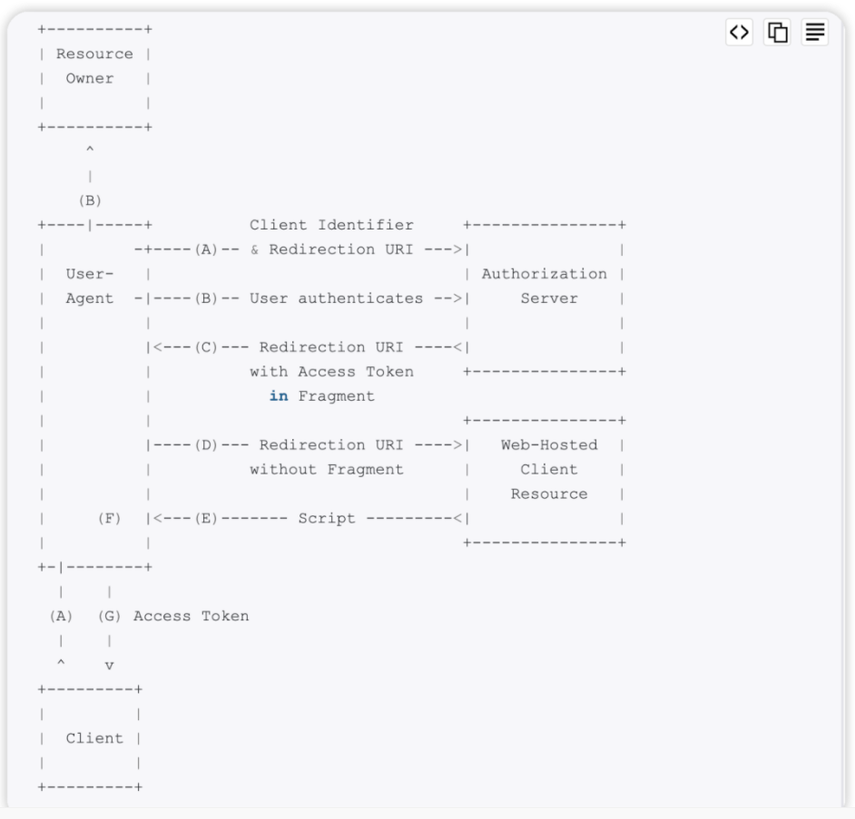 OAuth 2.0的授权认证流程_auth2.0-CSDN博客