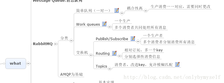 我的总结