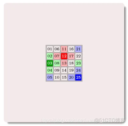 【元胞自动机】基于元胞自动机模拟交叉口右转机动车过街社会力模型matlab源码_元胞自动机_17