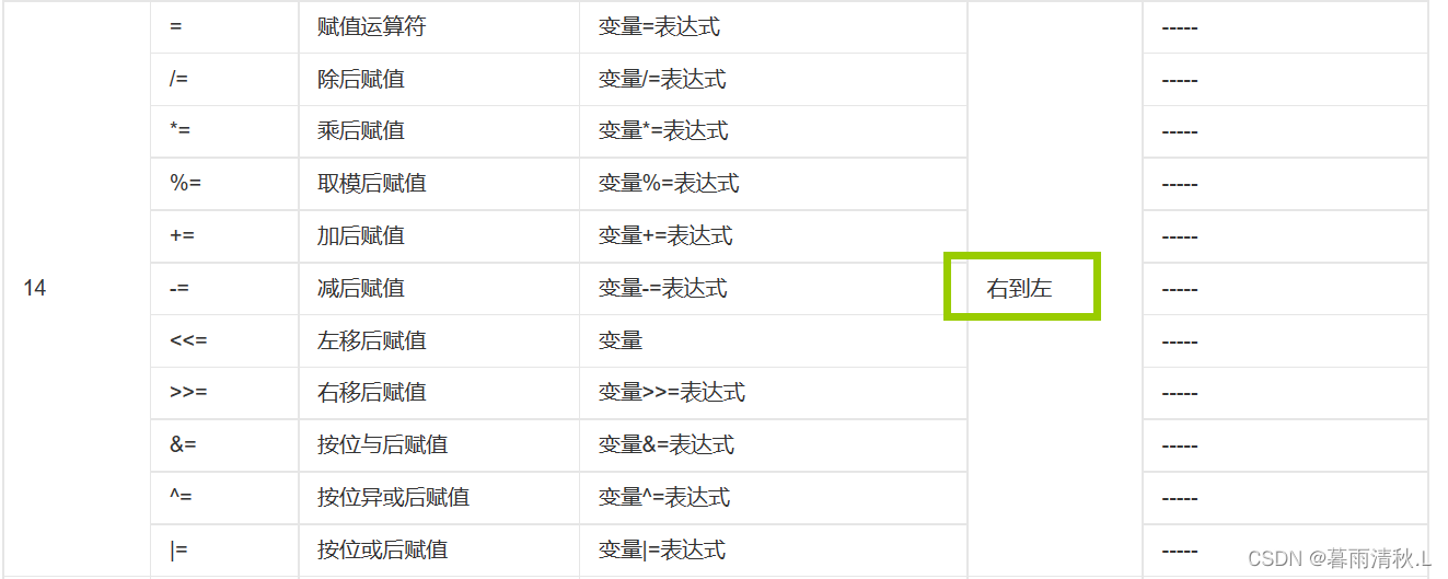 int a=3; printf(“%d\n“,(a+=a-=a*a));运算结果(通过反汇编和优先级讲解)-CSDN博客